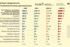 Ти-як_-10.10_Мінсоц-0007