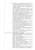 ОПП-Хореографія-ФМБ-2022_Страница_06