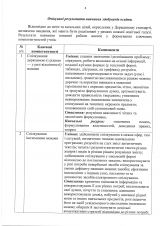 Освітня-програма-ЗОШ-5-9-класи_Страница_04